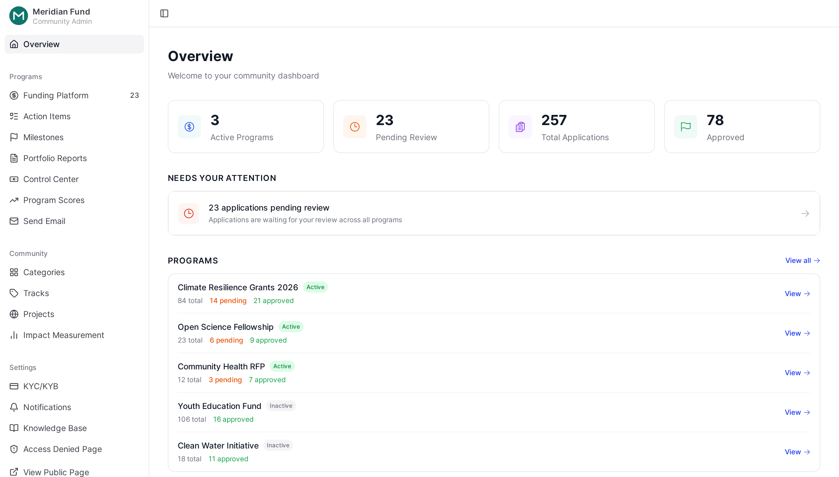 Karma program manager dashboard showing active programs, applications pending review, and per-program progress